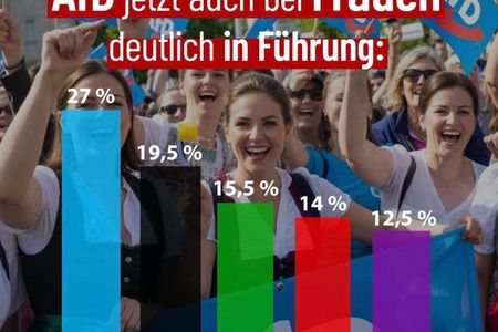 Jetzt laufen auch noch die Frauen, zur AfD über