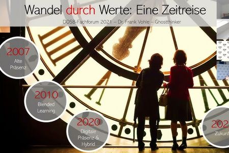 Digitale Werte als Teil des Alltags