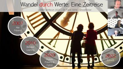 Digitale Werte als Teil des Alltags