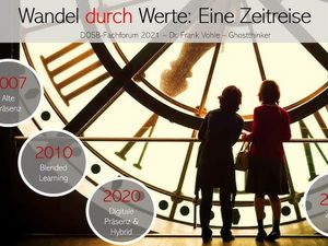 Digitale Werte als Teil des Alltags Digitale Werte als Teil des Alltags