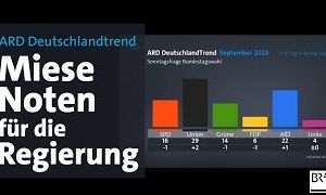 Die mieseste Stimmung aller Zeiten in Deutschland