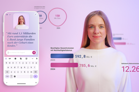 Willkommen, Lea. Der Avatar der L-Bank verweist auf Textpassagen, holt Grafiken und Diagramme auf den Bildschirm