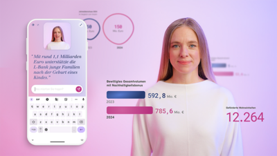 Willkommen, Lea. Der Avatar der L-Bank verweist auf Textpassagen, holt Grafiken und Diagramme auf den Bildschirm