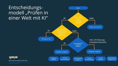 Online-Lernen und Live-Updates: von Pre-Match zu In-Play