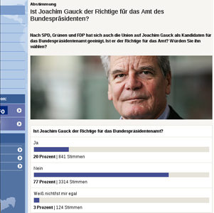 77 Prozent der Deutschen wollten keinen Joachim Gauck.