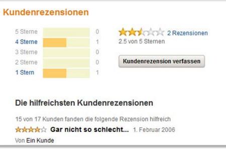 Konsumenten lieben Kundenbewertungen auf Einkaufsplattformen