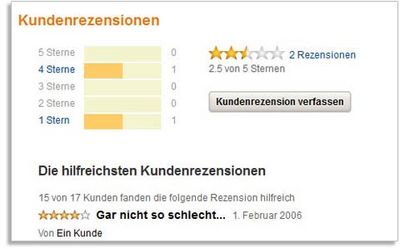 Konsumenten lieben Kundenbewertungen auf Einkaufsplattformen