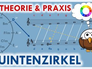Den Quintenzirkel lernen um Tonarten zu bestimmen Den Quintenzirkel lernen um Tonarten zu bestimmen