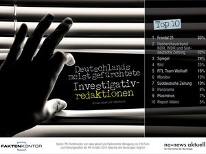 Ranking Deutschlands meist gefuerchtete Investigativredaktionen Ranking Deutschlands meist gefuerchtete Investigativredaktionen