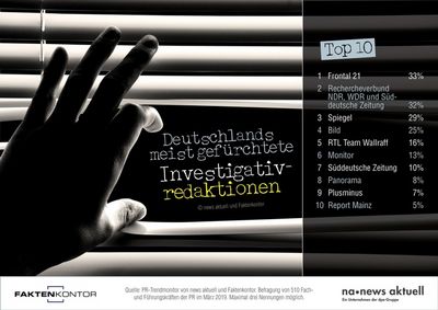 Ranking Deutschlands meist gefuerchtete Investigativredaktionen