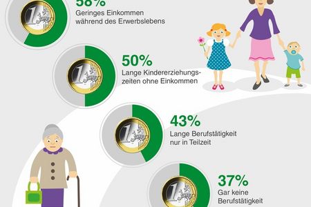 Rentnerin springt aus dem 7 Stock. Warum muß eine 70 Jahre alte Frau ihre Wohnung durch angedrohte Raeumung verlassen