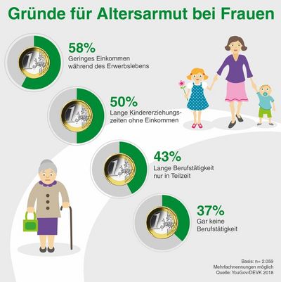 Rentnerin springt aus dem 7 Stock. Warum muß eine 70 Jahre alte Frau ihre Wohnung durch angedrohte Raeumung verlassen