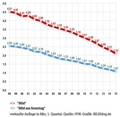Luegenpresse Wort des Jahres Luegenpresse Wort des Jahres