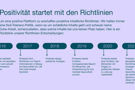 Zu verschiedenen Themen hat das Netzwerk bereits strenge Richtlinien durchgesetzt
