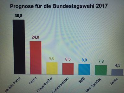 Vertaue keiner Prognose die du nicht selber erstellt hast