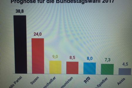 Vertaue keiner Prognose die du nicht selber erstellt hast