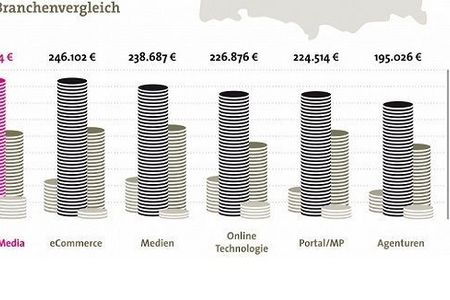 Cribb Gehaltsstudie