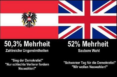 Niederlage oder Sieg fuer die Demokratie