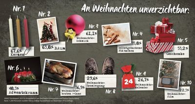 Weihnachtstrends 2015: Ethic-Food statt Weihnachtsgans