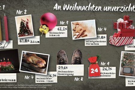 Weihnachtstrends 2015: Ethic-Food statt Weihnachtsgans